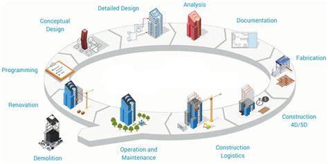 Bim Modeling Services Architectural Structural Mep Bim