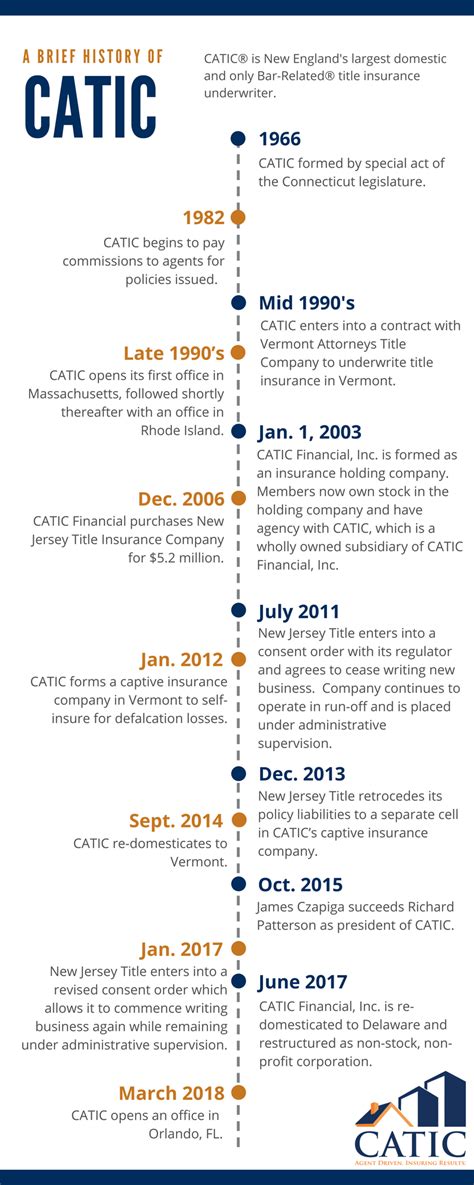 That's where catic® can help. Company History | CATIC
