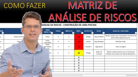 como fazer matriz de anÁlise de riscos youtube