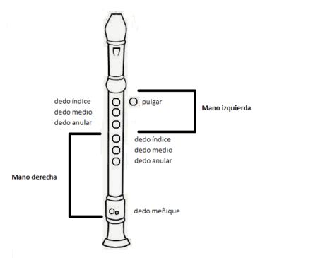 Recursos Para La Flauta Educaci N Art Stica Colegio Stella Maris