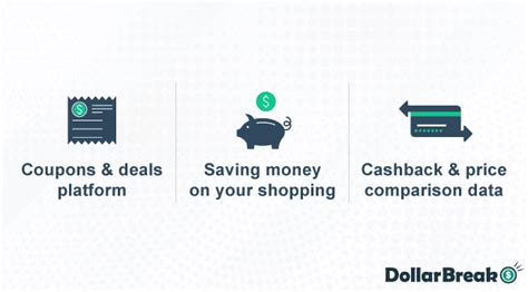 Capital One Shopping Review 2023 Pros Cons And More