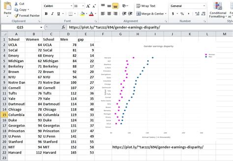 Make A Dot Plot Online With Chart Studio And Excel