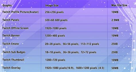8most Detailed Twitch Overlay Size Guides In 2022