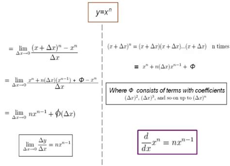Algebraic Derivatives Differential Calculus Calculus First Principle