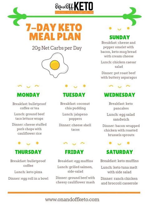 Download A Free 7 Day Keto Meal Plan And Lose Up To 10lbs Your First Week On The Keto Diet The