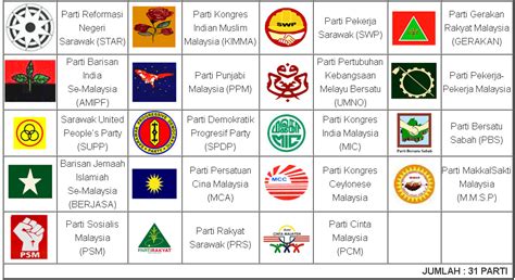 Parti Politik Di Malaysia Selepas Merdeka Wallpaper V