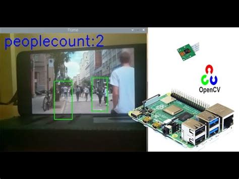 Opencv Raspberry Pi 4 Opencv Human Detection And Tracking Raspberry