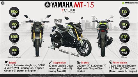Yamaha Mt 15 Price Specs Review Pics And Mileage In India