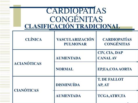 Clasificacion De Las Cardiopatias Congenitas Kulturaupice