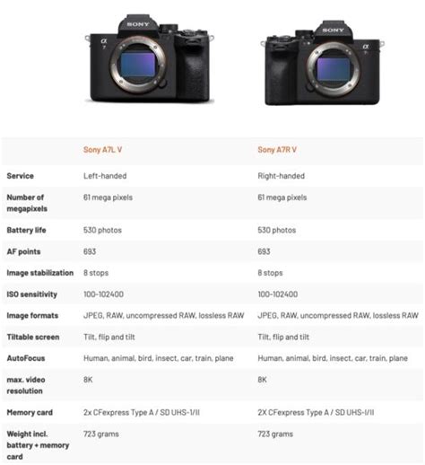 Sony A7l V Leaked Online The First Camera For Left Handed