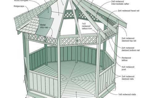 How To Build A Wooden Gazebo The Joinery Plans Blog