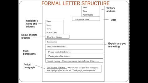formal letter layout gcse letters  sample letters