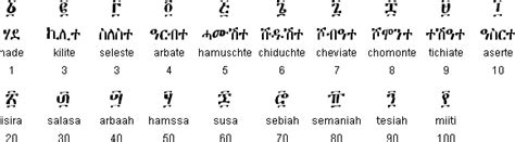 Tigrinya Language Alphabet And Pronunciation