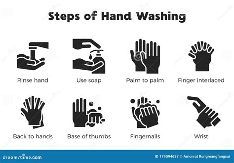 Hand Washing Steps Infographic Hand Washing Icon With Name Stock