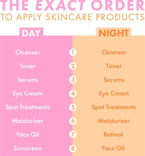 The Correct Order To Apply Your Skincare Products How To Apply Skincare Products At Night And