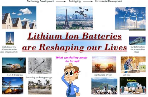 Lithium Battery Engineering Llc Your Partner For Lithium Ion