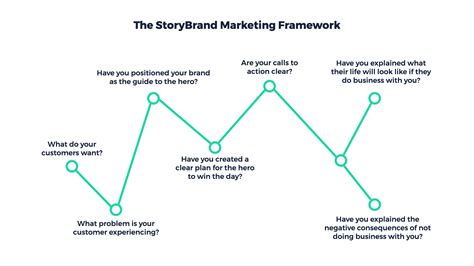 The Storybrand Framework A Complete Step By Step Guide Creativeo