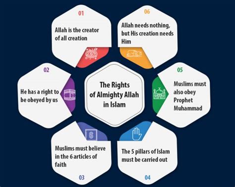 The Rights Of Allah Huqooq Allah In Islam Quran For Kids
