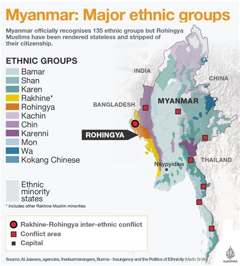 Map Map Showing Some Of The Major Ethnic Groups Of Myanmar Infographictv Number One