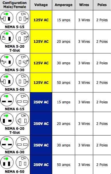 Wiring Diagram For 220 Outlet
