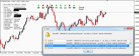 Wavemtf Indicator For Mt4 With Indicator Download