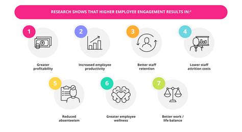 How to Improve Employee Engagement | GetSmarter Blog
