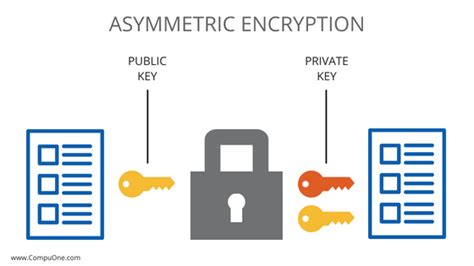 What Is Encryption Compuone It Services San Diego San Diego