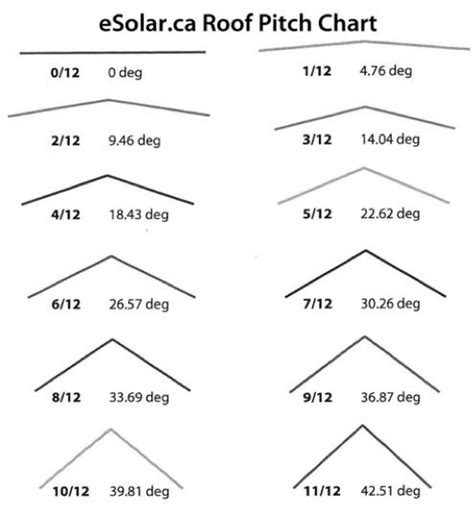 Roof Pitch To Angle Chart