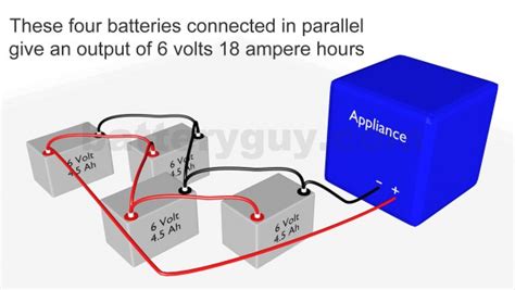 Building A Battery Bank Using Amp Hours Batteries