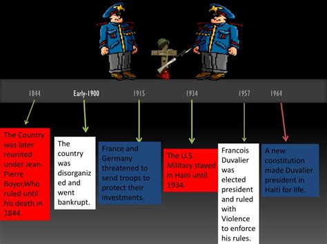Ppt History Of Haiti A Timeline Powerpoint Presentation Free