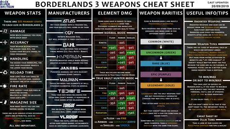Borderlands 3 Weapons Guide Rock Paper Shotgun