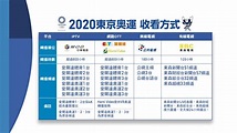 東奧直播/2021 東京奧運(電視轉播、LIVE線上看、賽程、中華隊名單)