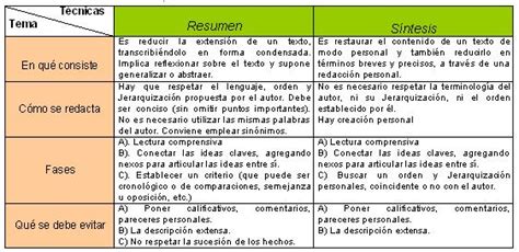 Técnicas De Resumen Síntesis Y Reseñas