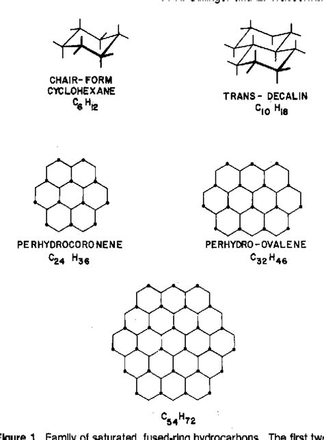 Figure 1 From Molecular Recognition And Self Organization In