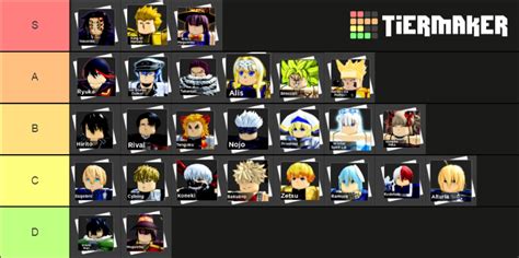 Roblox Anime Dimensions Maker Tier List Community Rankings TierMaker