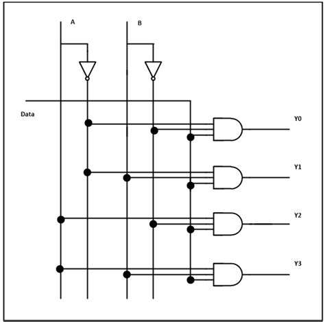 Electrical And Gate In A Demultiplexer Valuable Tech Notes