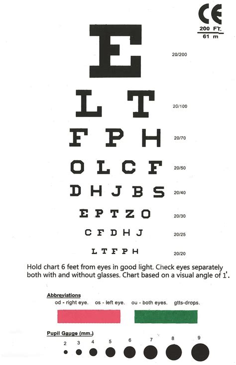 Printable Rosenbaum Near Vision Chart