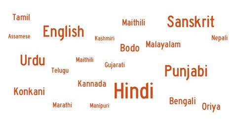 How To Choose The Right Indian Language To Learn