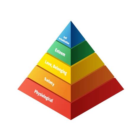 Piramide Di Maslow