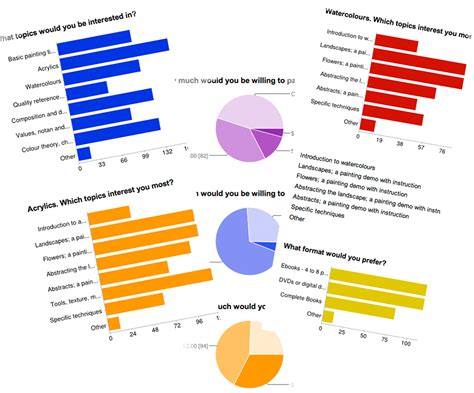 The survey results are in! - Marianne Broome