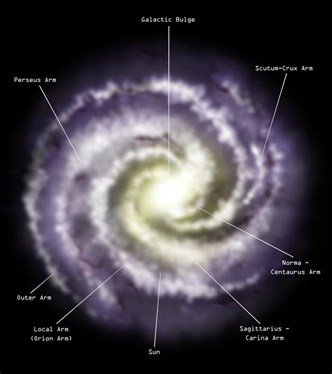 Milky Way Galaxy Charts