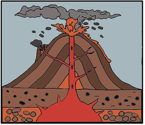 Partes De Un Volcan Diagram Quizlet