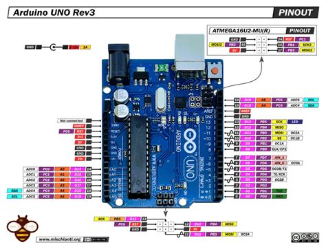 Arduino UNO Rev 3 High Resolution Pinout Datasheet And Specs Renzo