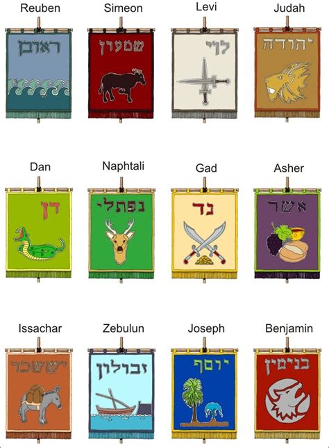 Mejores 25 Imágenes De Las 12 Tribus De Israel En Pinterest La Biblia