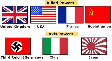 World War Allies And Axis Flags About Flag Collections