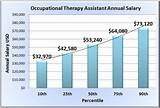 Occupational Therapy Assistant Pay Scale Photos