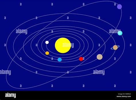 Solar System Orbits Of Planets Around The Sun Stock Photo Alamy
