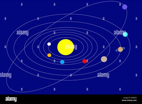 Solar System Planets In Orbit