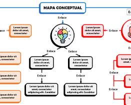 rozšířit Cestující obchodník Tipni si plantilla mapa conceptual word