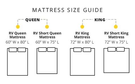 RV Mattress Sizes And Dimensions With Cutout Guide Tyello Com